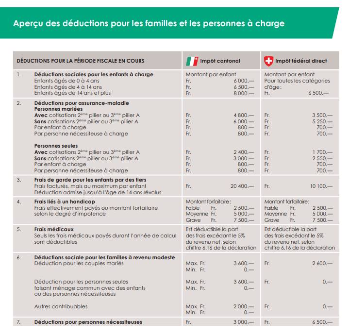 Impôts – Autisme Neuchâtel
